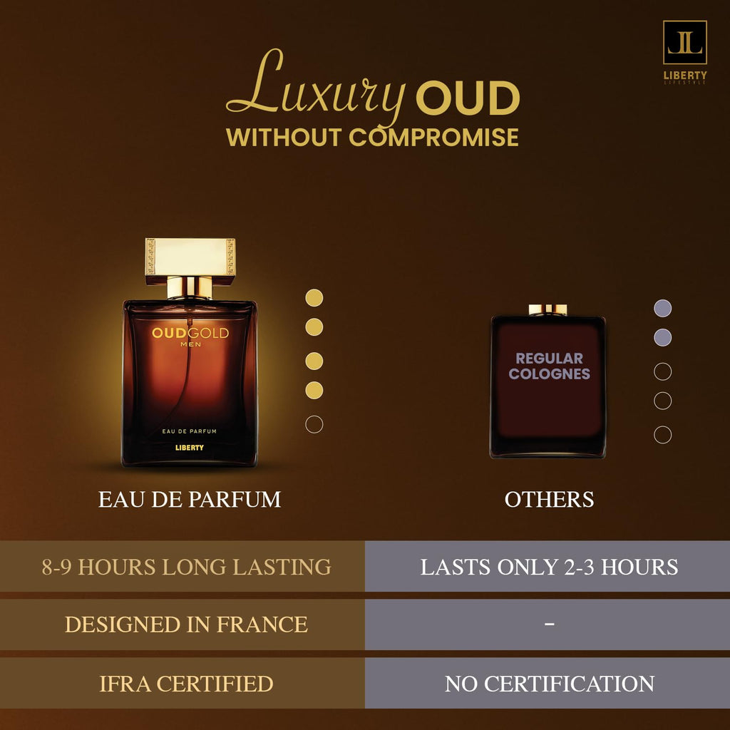 Liberty Luxury Passion Eau De Parfum for Men, Long Lasting Bold Spicy Scent Designed in France, Masculine Cologne That Draws Compliments, Perfume for mens, men's fragrances, Gift for Him 100ml 3.4Oz
