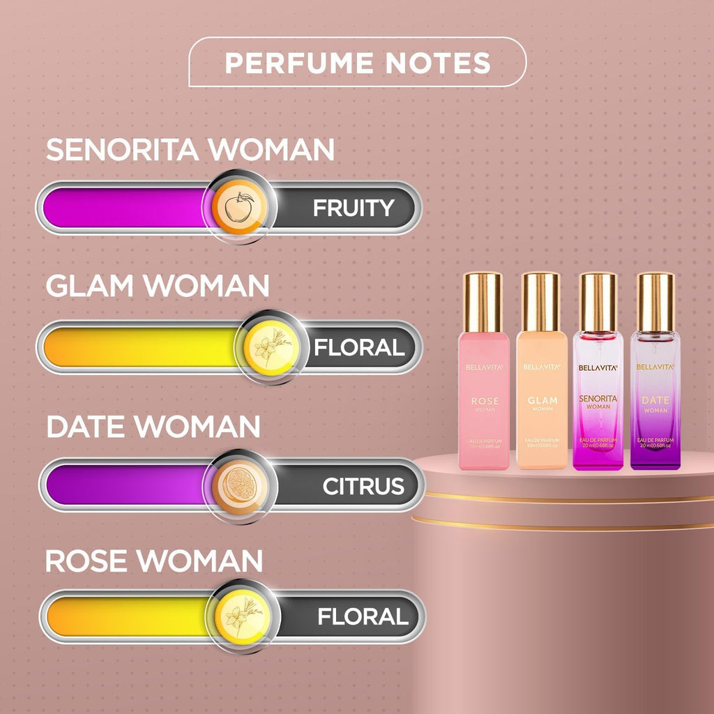 Bellavita Luxury Women's Perfume Gift Set with Rose, Senorita, Date, and Glam | 80ml | Perfume for Women | Pink Pepper, Yuzu and Floral Peach | Long Lasting Fragrance |Mother's day present