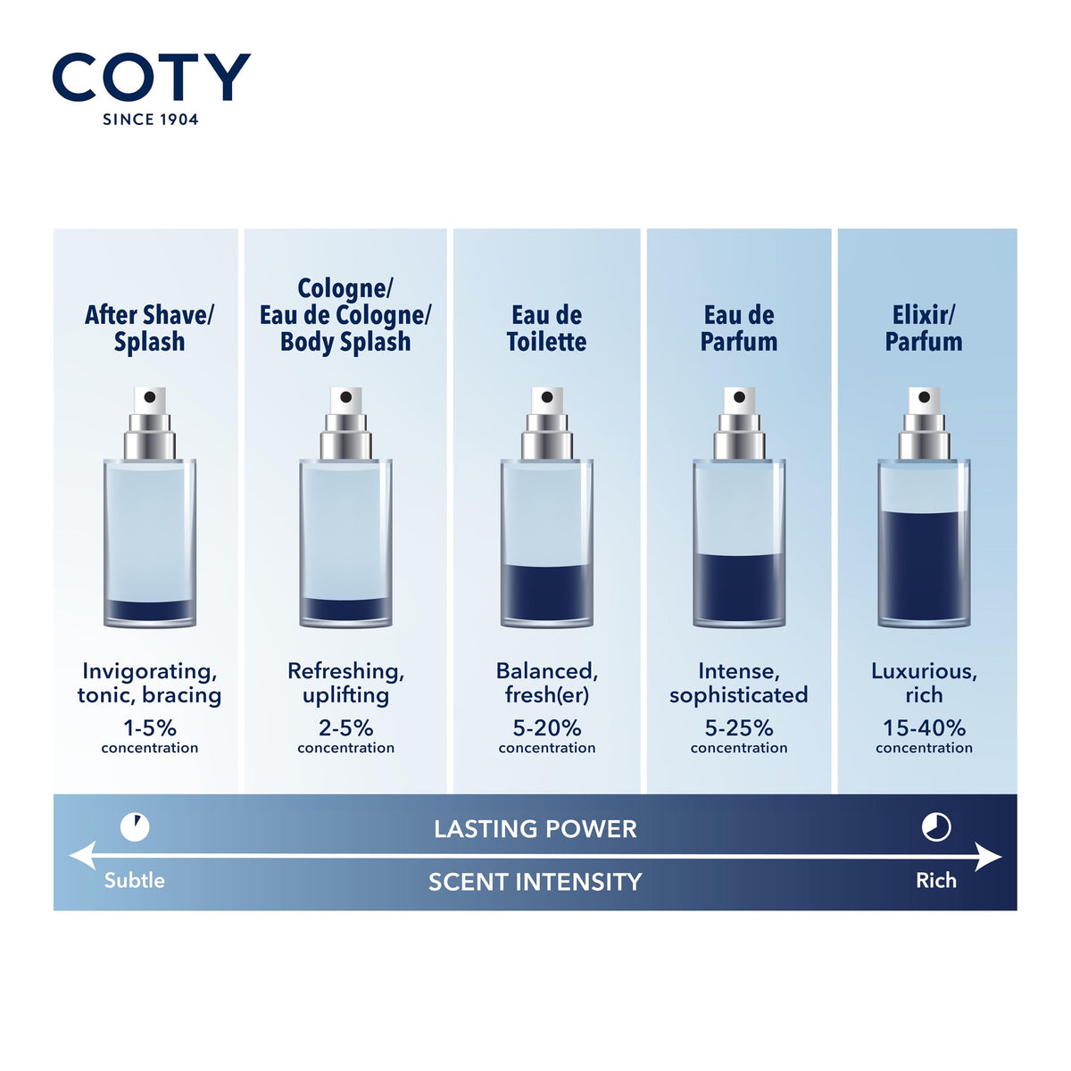 Nautica Voyage Eau De Toilette, Cologne and Fragrance For Men, Fresh, Romantic, Fruity Scent Woody, Aquatic Notes of Apple, Water Lotus, Cedarwood, and Musk Ideal Day Wear, Long Lasting 3.3Fl oz