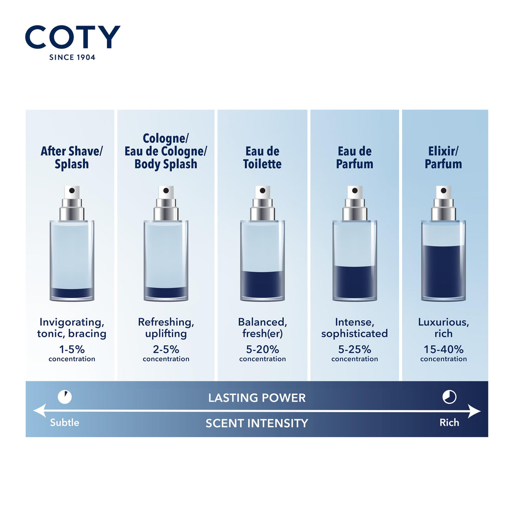 Nautica Voyage Eau De Toilette, Cologne and Fragrance For Men, Fresh, Romantic, Fruity Scent Woody, Aquatic Notes of Apple, Water Lotus, Cedarwood, and Musk Ideal Day Wear, Long Lasting 3.3Fl oz